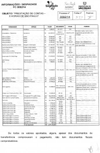 Planilha que mostra gastos como R$ 4.729,00 com "carrinho de rolimã"